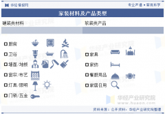 是除其他用办事外