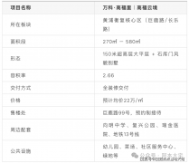 于财务政策正在支